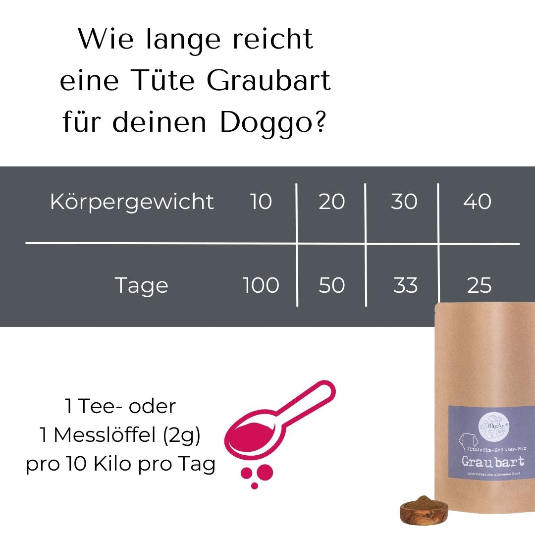 Graubart für Hunde & Katzen