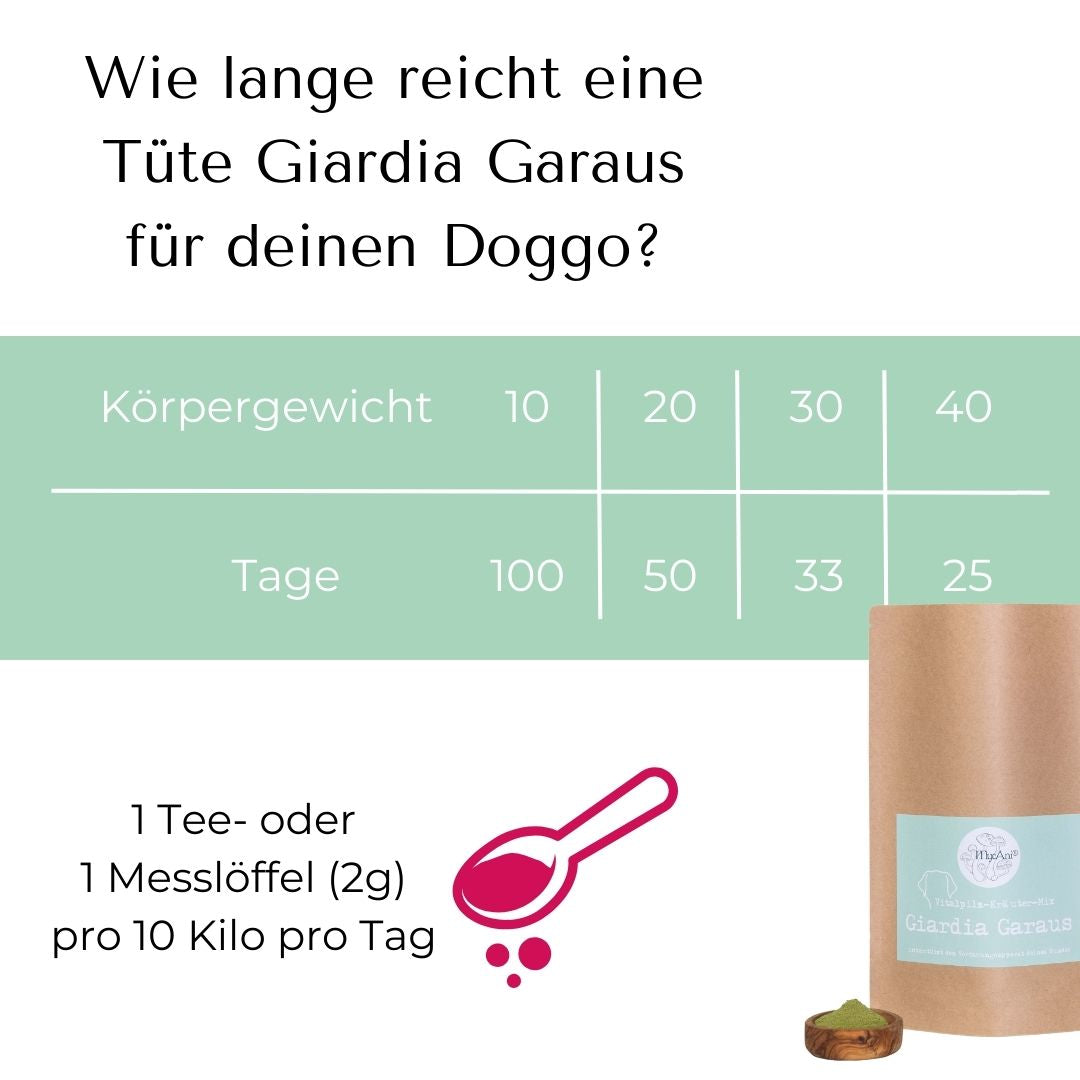 Giardia Garaus für Hunde & Katzen